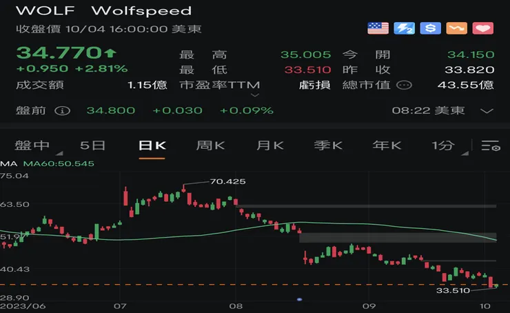 (來源：富途牛牛)