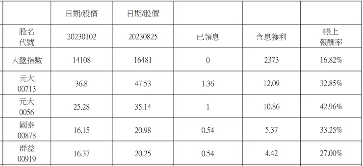 圖片來源：作者自製