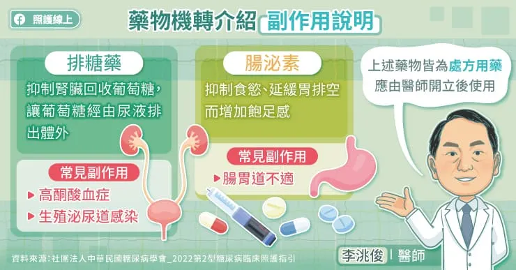 藥物機轉介紹、副作用說明