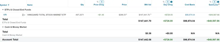 美股倉位（2024/11/24）