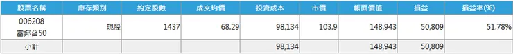 雙寶老爹006208定期定額記錄，2024年09月