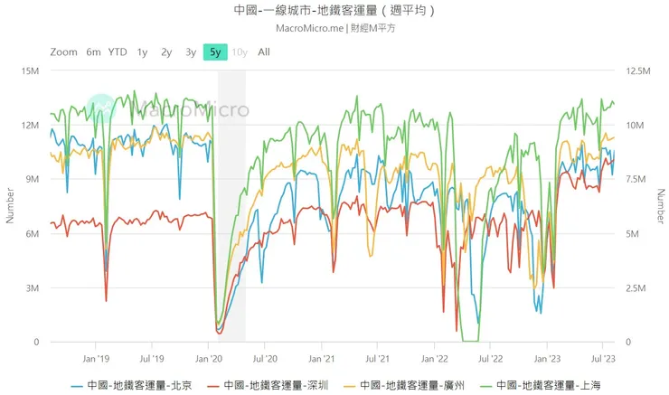 來源：財經M平方