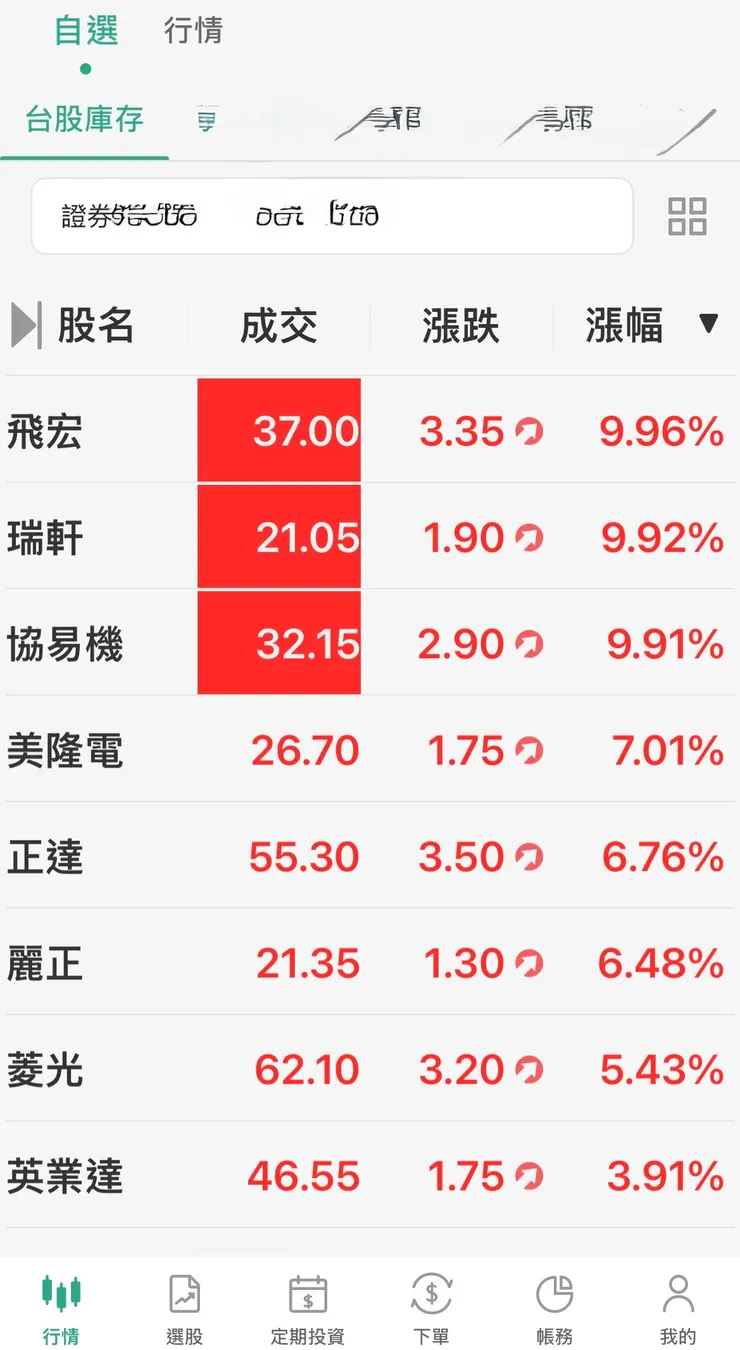 今日收盤後漲停數