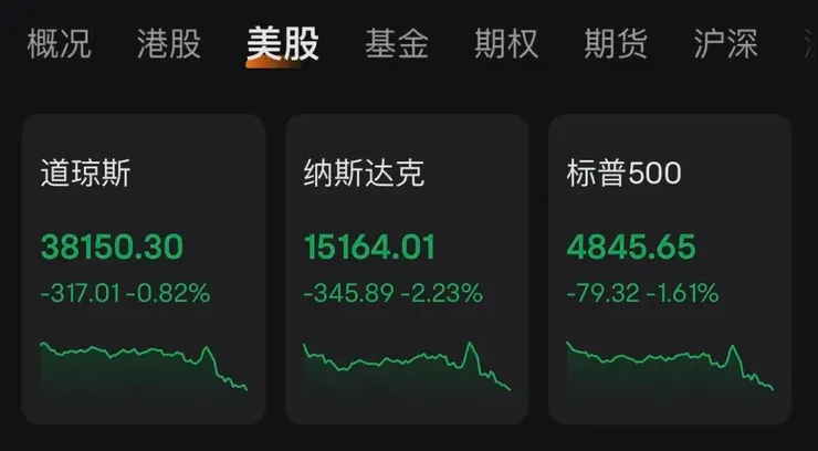 美联储2024年1月利率决议