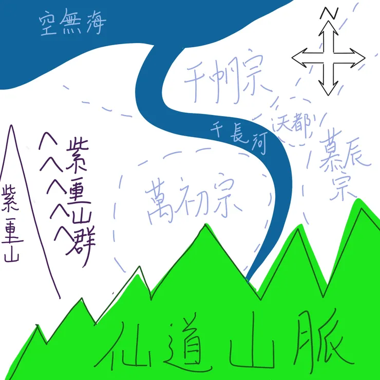 萬初大陸示意圖