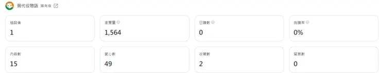 vocus｜新世代的創作平台