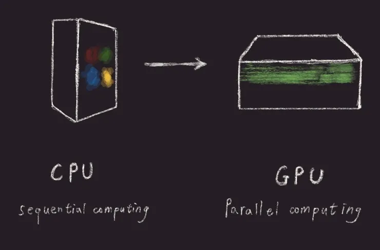 由串行運算到平行運算示意圖(Alex演講PPT重製)