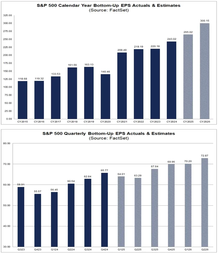 Source：FactSet