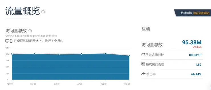 vocus|新世代的創作平台