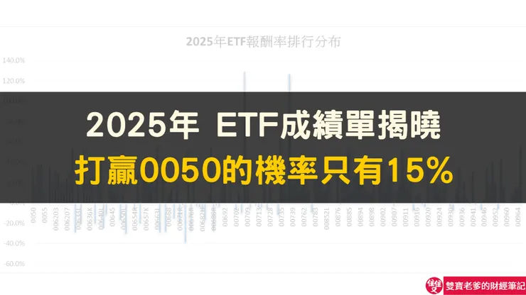 散戶最該做的事：別猜題材，直接跟著大盤走