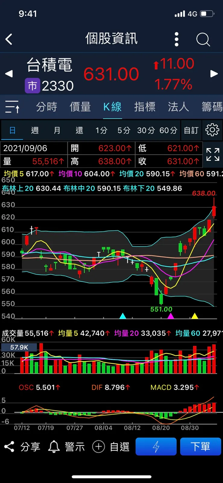 vocus|新世代的創作平台