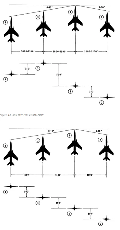 美軍基於AN/ALQ-71發展的兩種吊艙編隊