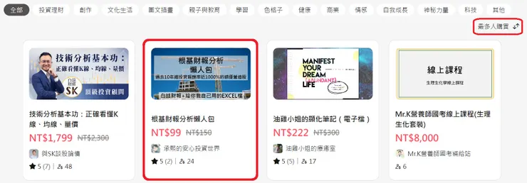 來源 方格子數位商品首頁