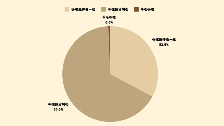 資料源自於日本網路媒體Kufura