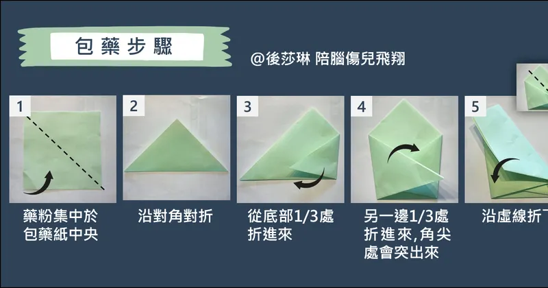 兒童鼻塞藥水完整指南:鼻福、舒鼻適、鼻舒液、亞涕液一次搞懂!