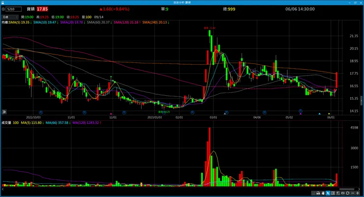 vocus|新世代的創作平台
