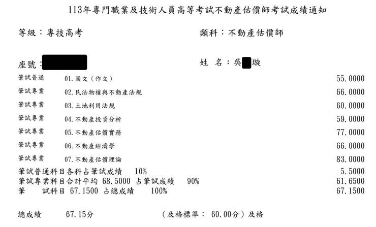 113年不動產估價師考試成績單