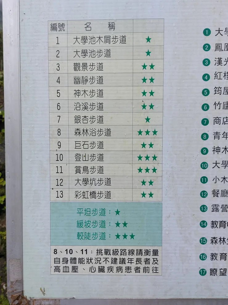 步道清單