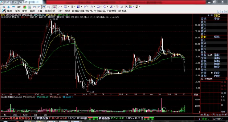 vocus|新世代的創作平台