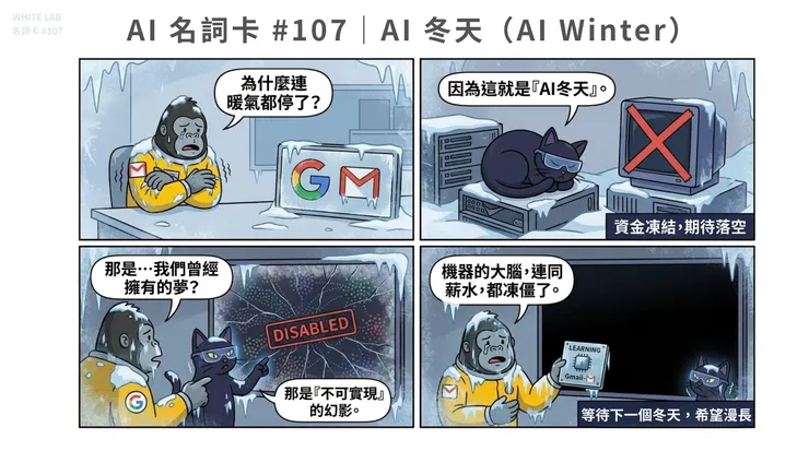 圖片來源：White-Lab 製作（AI 生成／Canva 設計）｜AI 冬天解析漫畫