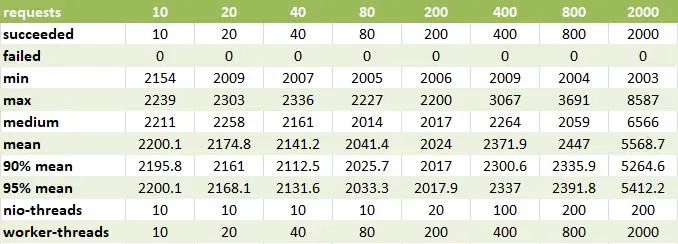 Figure 9 — Wrap sync with Java 8