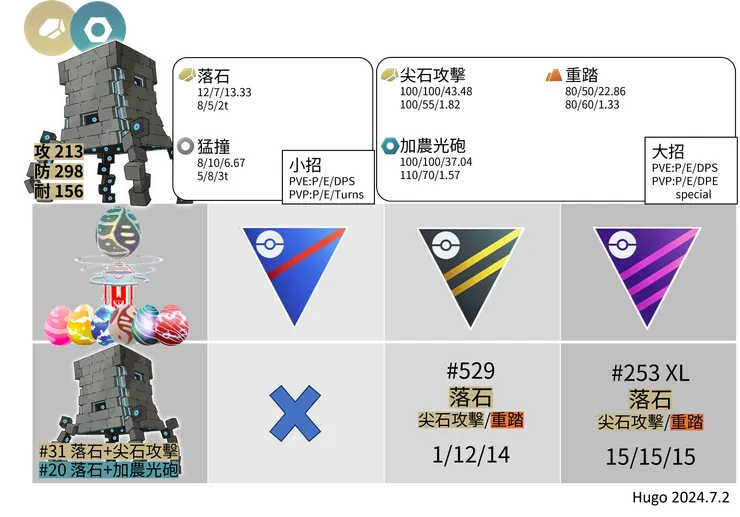 壘磊石招式推薦