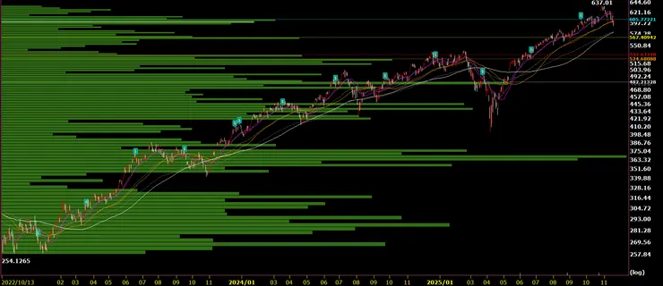 QQQ-ETF 籌碼與估值