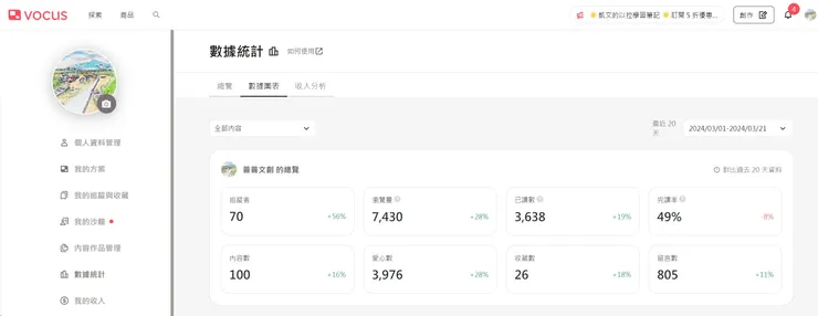 vocus｜新世代的創作平台