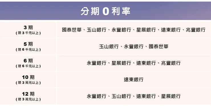 旅天下優惠｜刷卡分期零利率銀行一覽表