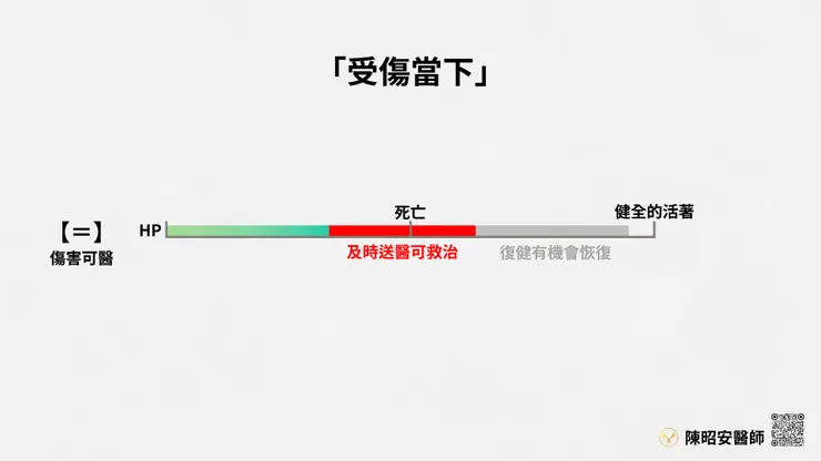 受到恰到好處的傷才有辦法「及時送醫」