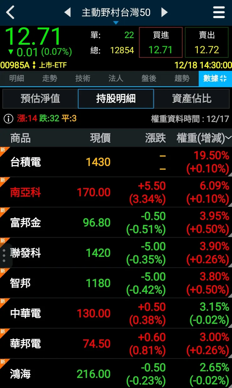 00985A 野村台灣50 成份股