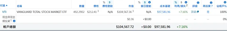 美股倉位（2023/10/02）