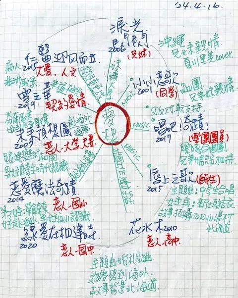 感謝由格友「YH.CC」所精彩手繪的10部電影關聯圖