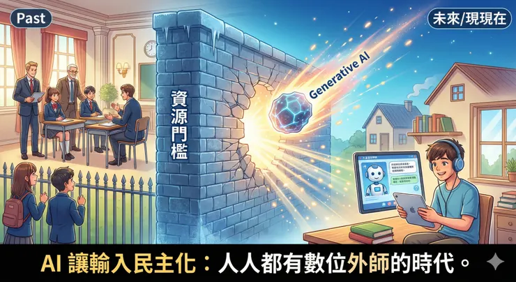 插圖顯示過去和未來英語教育的對比，左側為傳統教學場景，右側為新型態的AI輔助學習。中間的牆壁象徵著障礙，AI在此推動變革，帶來平民化的教育資源。