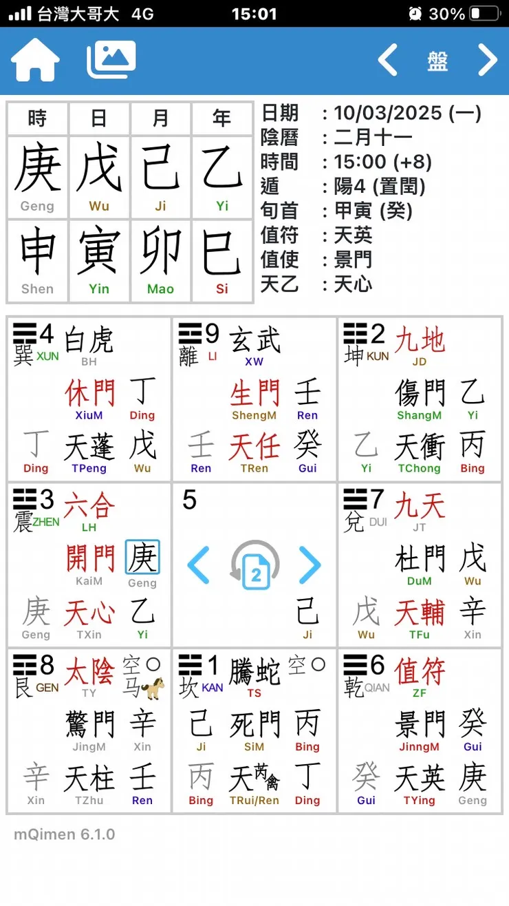 法院調解庭前之奇門占卜盤