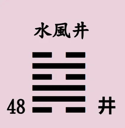 易經64卦【易經念十回】