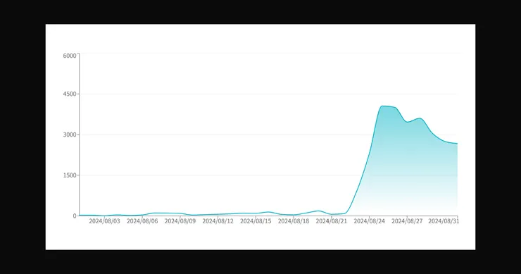 2024/08/01-2024/08/30 方格子流量截圖