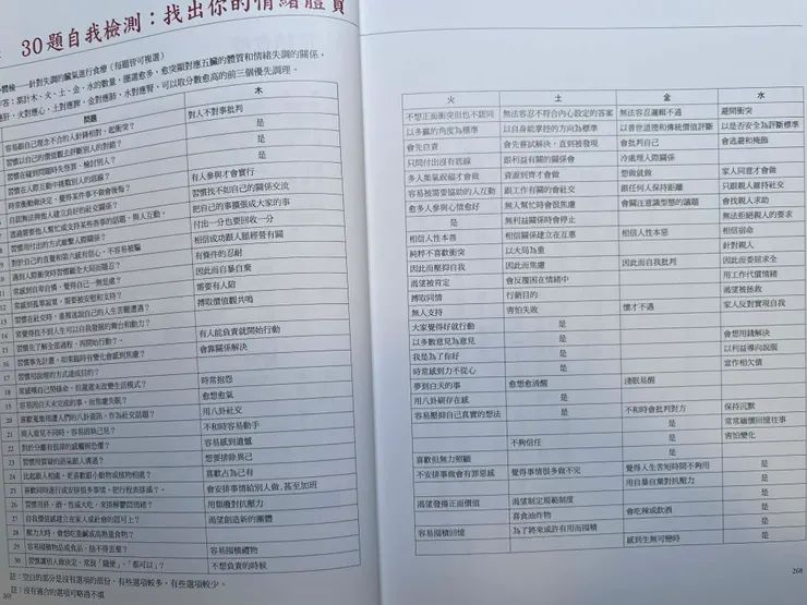 自我檢測：找出你的情緒體質