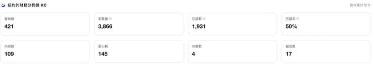 vocus|新世代的創作平台