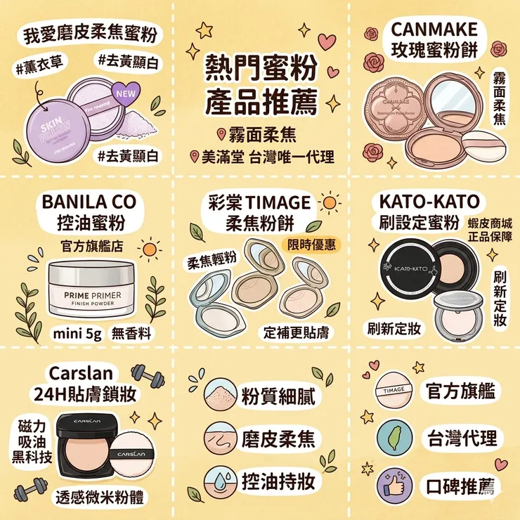 【蜜粉推薦】一秒柔焦隱形毛孔！Dcard/PTT定妝蜜粉評比：大油肌/機車族，磨皮柔焦蜜粉/新棉花糖蜜粉餅