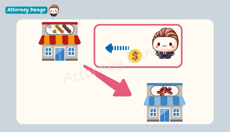 Assignment of the Right to Red Beans Store