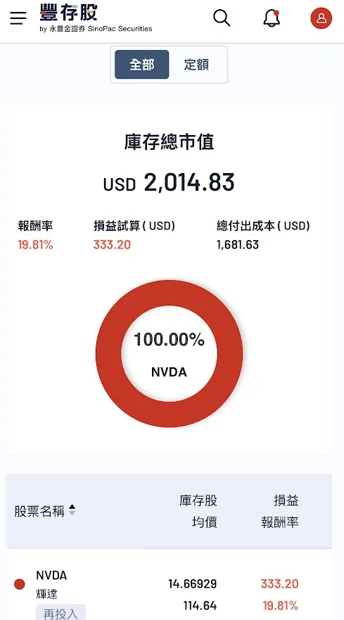 2024/3~12月定期定額NVDA報酬率