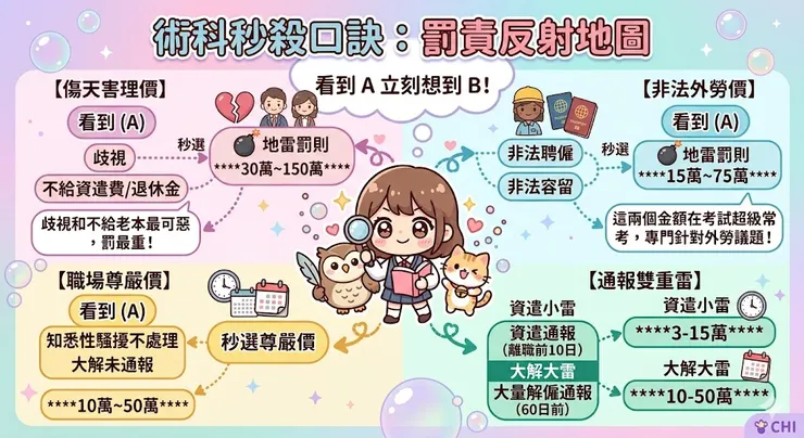 「術科秒殺口訣:罰責反射地圖」