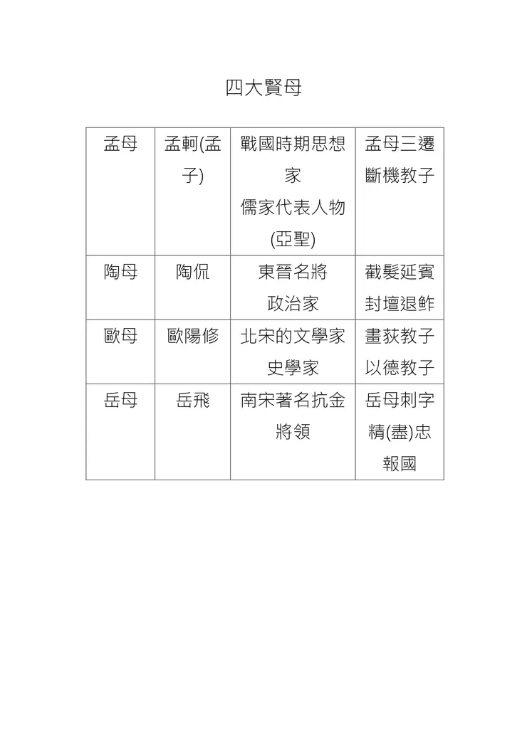 四大賢母