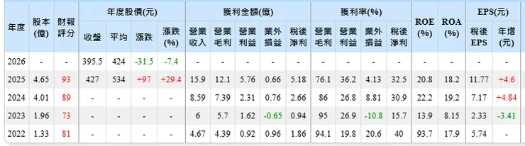 資料來源:Goodinfo!台灣股市資訊網