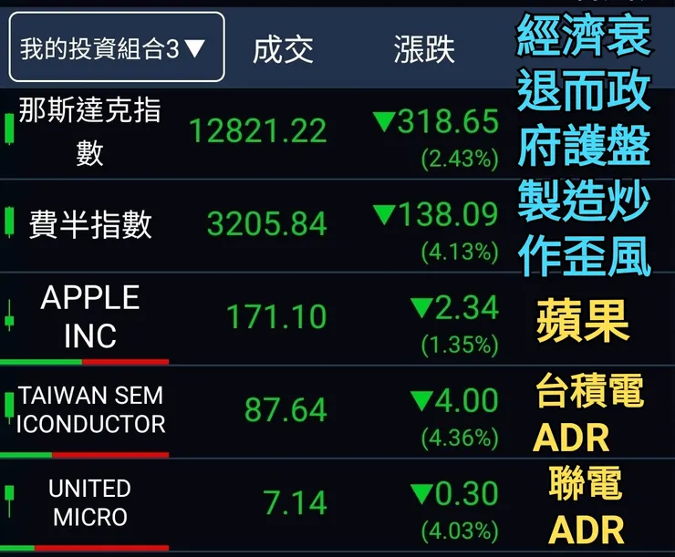 政府護盤註定徒勞，這是國際金融問題
