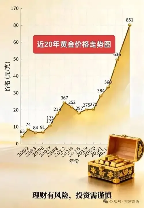 每克金豆價格走勢
