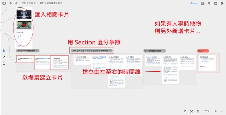 要更深入產出電影心得或影評，用白板！