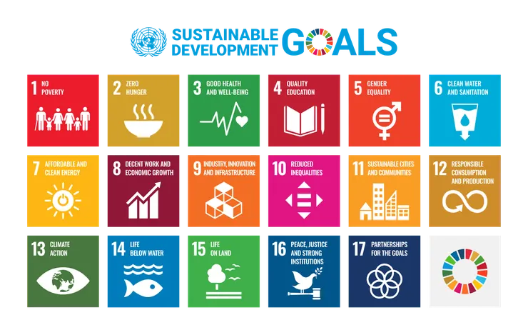 ▲ 截至2015年8月2日，共有193個國家贊同了這 17 項目標以及其隨附的169項指標。(資料來源：