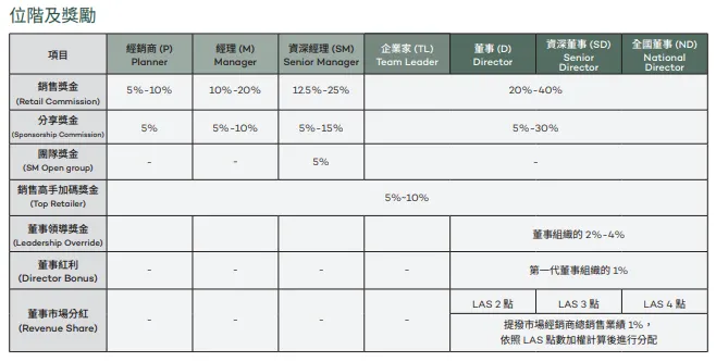 別急著加入力曼直銷！2025最新制度解析＋獎金評比，先了解風險再決定！